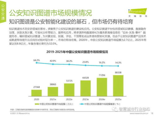 中國AI安防產業全景 市場規模、行業趨勢與技術咨詢洞察